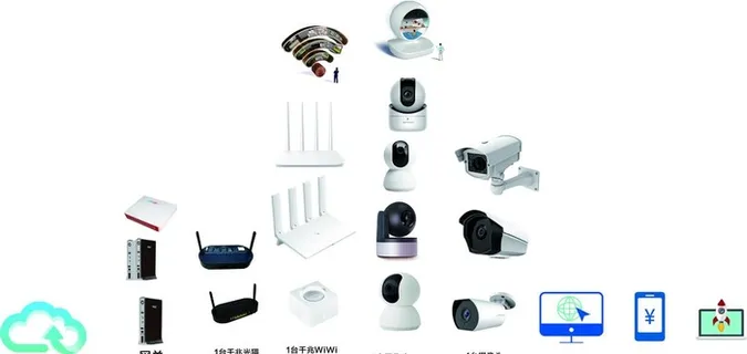 电信物流素材图片