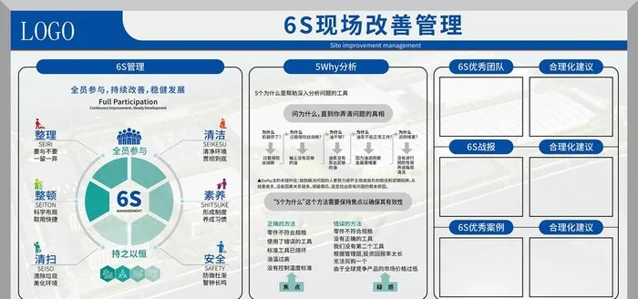 6s现场改善管理图片ai矢量模版下载
