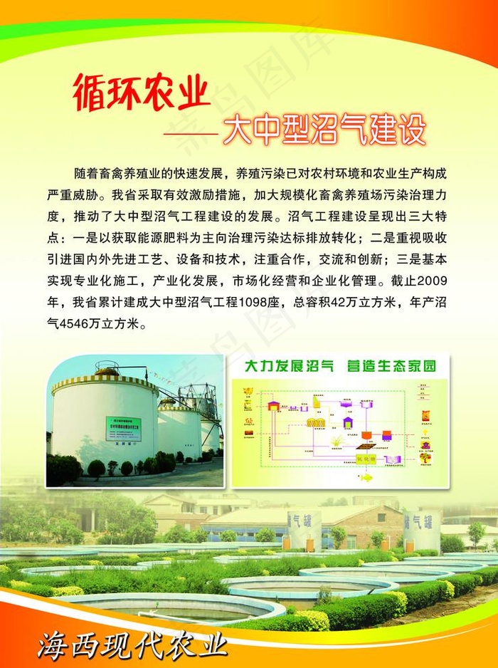 618展会展板 循环农业图片