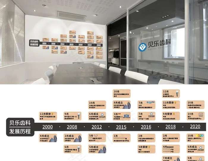 口腔发展历程图片ai矢量模版下载