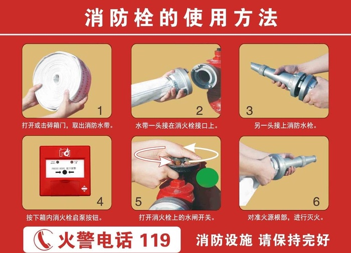 消防栓的使用方法图片(2362x1772)psd模版下载