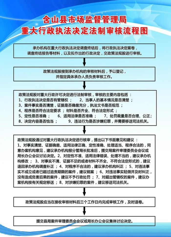 流程图制度牌蓝色背景图片(2122x3031)psd模版下载