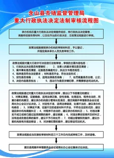 流程图制度牌蓝色背景图片