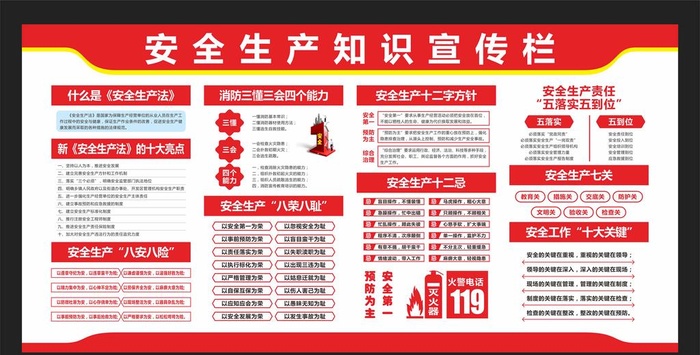 安全生产知识宣传栏图片cdr矢量模版下载