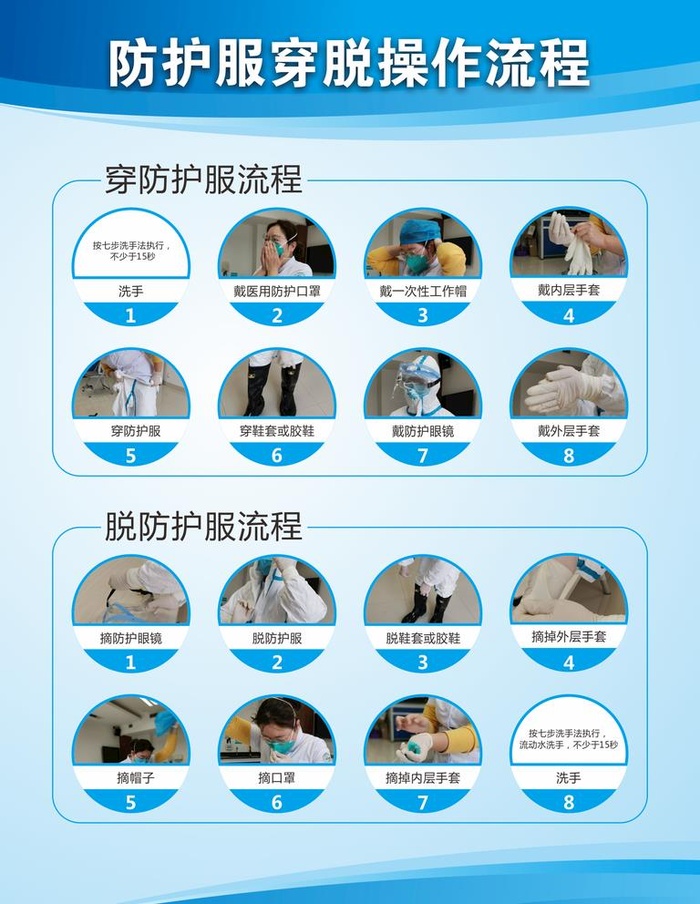 防护服穿脱流程图片cdr矢量模版下载