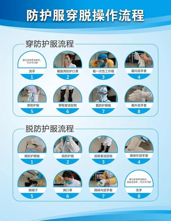 防护服穿脱流程图片