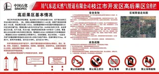 中石化展板图片