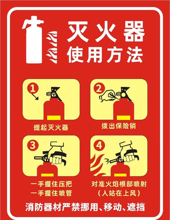 灭火器使用方法图片cdr矢量模版下载