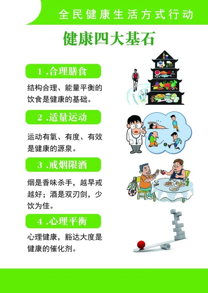 健康四大基石图片(2551x3437)psd模版下载
