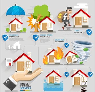 房屋保险广告图片