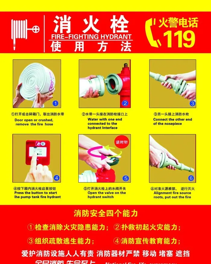 消火栓使用方法图片(6260x8091)psd模版下载