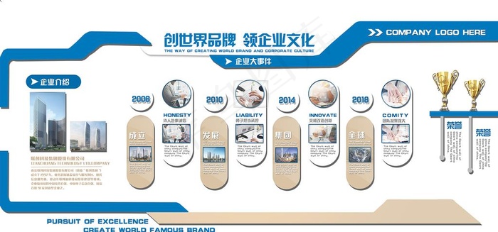 企业文化墙发展历程墙图片psd模版下载