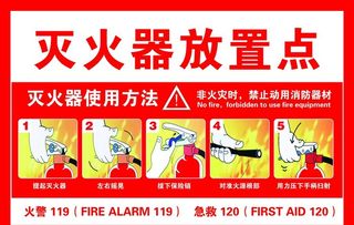 灭火器放置点图片