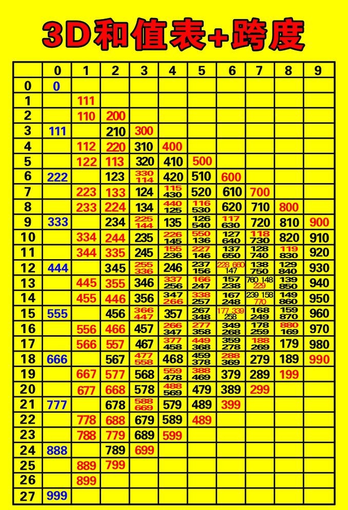 3d和值+跨度表图片(2087x3150)psd模版下载