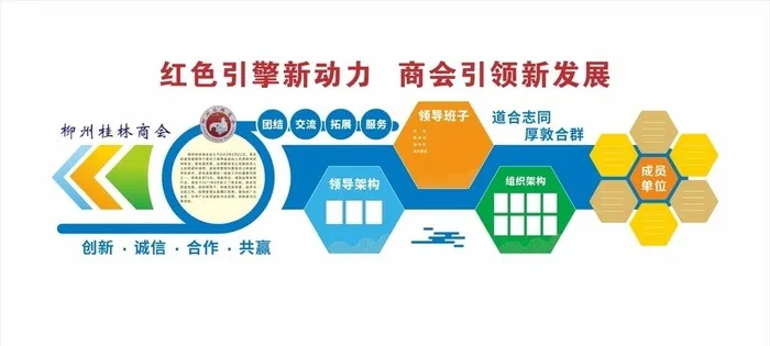 商会文化墙图片cdr矢量模版下载