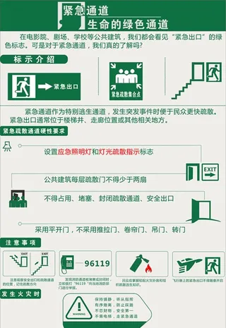 绿色通道  安全出口图片