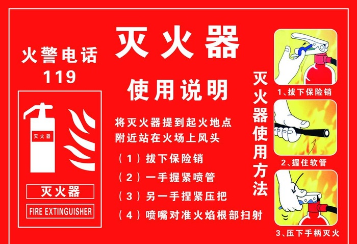 灭火器使用说明图片