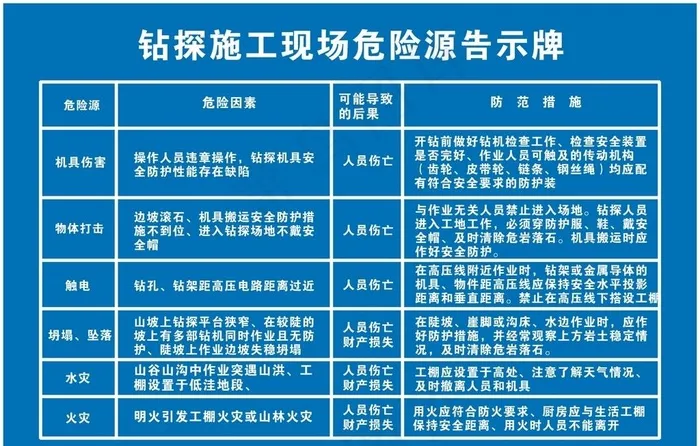 钻探施工现场危险源告示牌图片cdr矢量模版下载