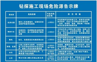 钻探施工现场危险源告示牌图片