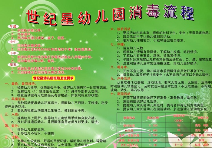 消毒流程图片(4016x2835)psd模版下载