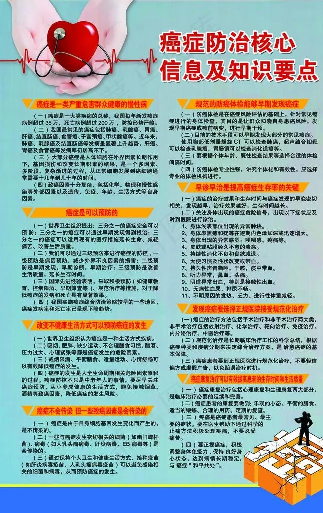 癌症防治 抗癌图片psd模版下载