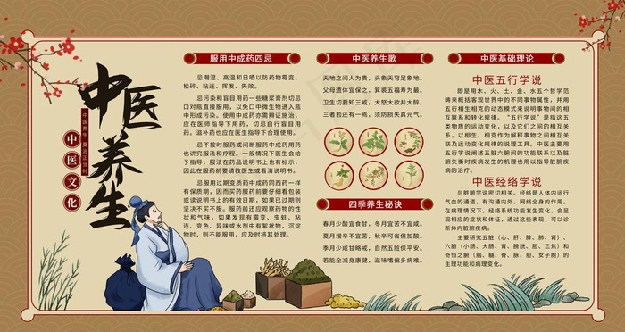 中医养生图片(4724x2657)psd模版下载