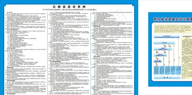 信访条例 走访示意图图片