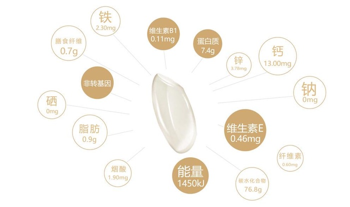 米图片(3125x1887)psd模版下载