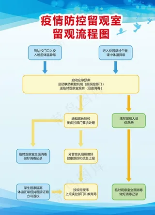 疫情防控留观室流程图图片