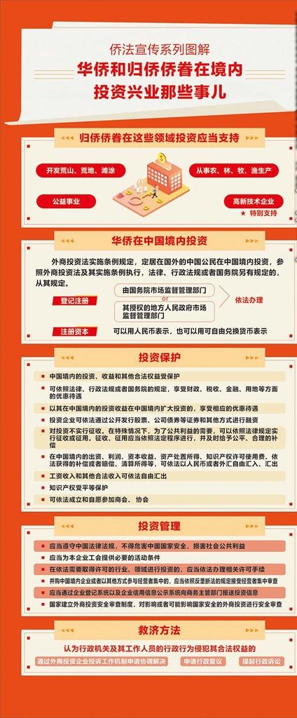 侨法宣传图解图片