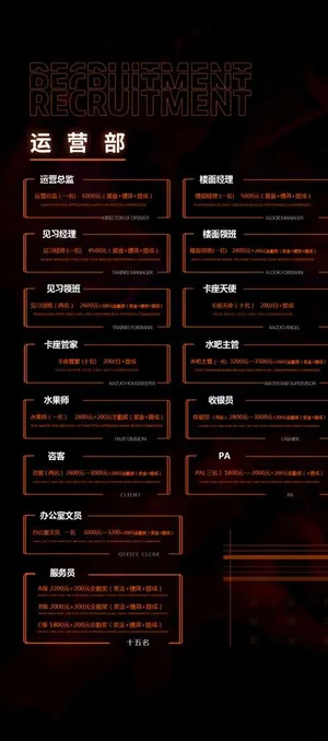 酒吧招聘海报图片