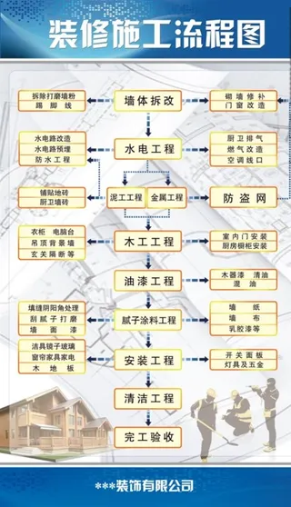 装修施工流程图图片