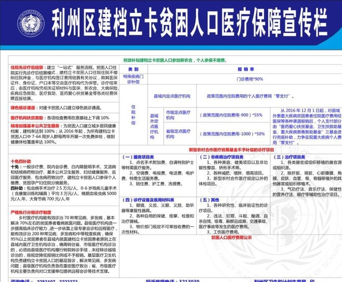 贫困人口医疗保障图片cdr矢量模版下载