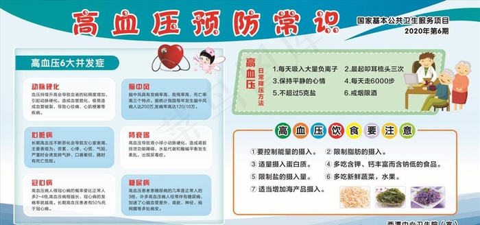 高血压宣传栏图片