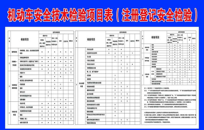 机动车安全技术检验项目表图片(6142x4094)psd模版下载