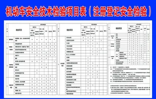 机动车安全技术检验项目表图片