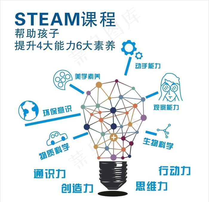 STEAM课程图片cdr矢量模版下载