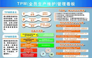 全员生产维护管理看板图片