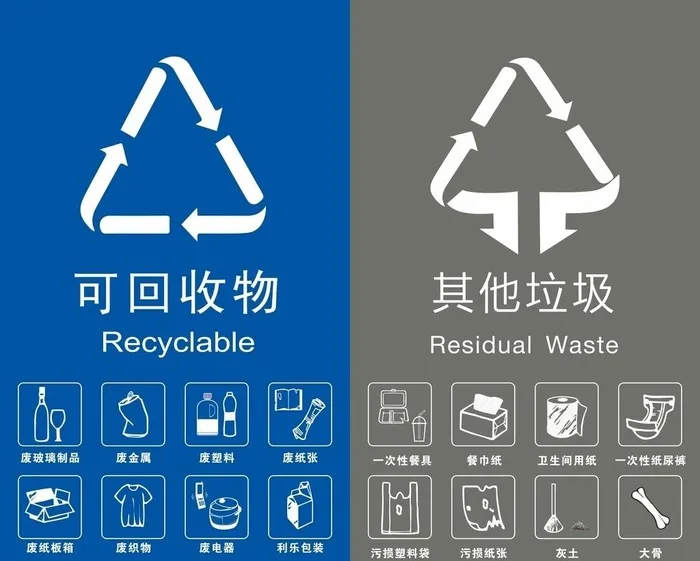 垃圾分类 可回收物 其他垃圾图片cdr矢量模版下载