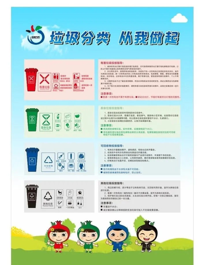 垃圾分类图片cdr矢量模版下载