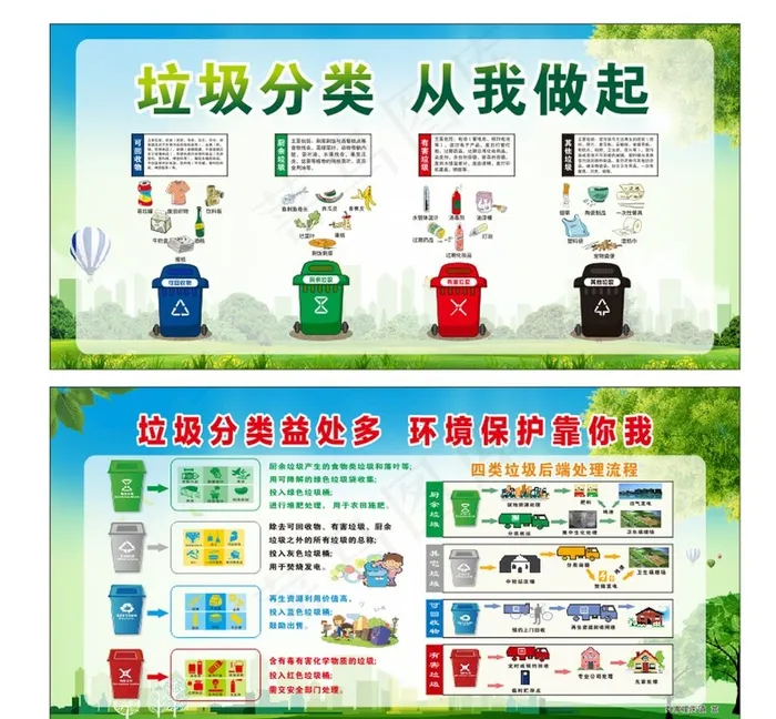 垃圾分类图片cdr矢量模版下载