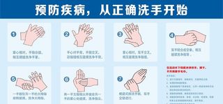 七步洗手法图片