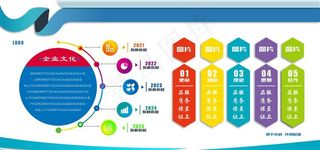 企业展板 公司形象墙图片