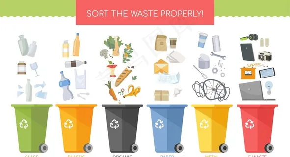 垃圾分类回收 图片