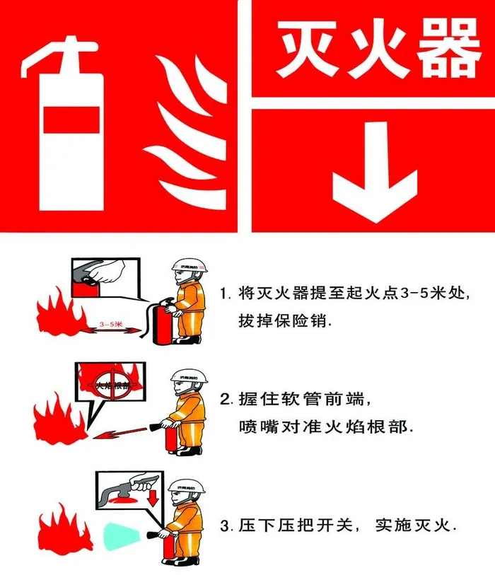灭火器使用方法图片(1969x2362)psd模版下载
