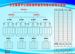 卫生服务中心预防接种服务网格化图片