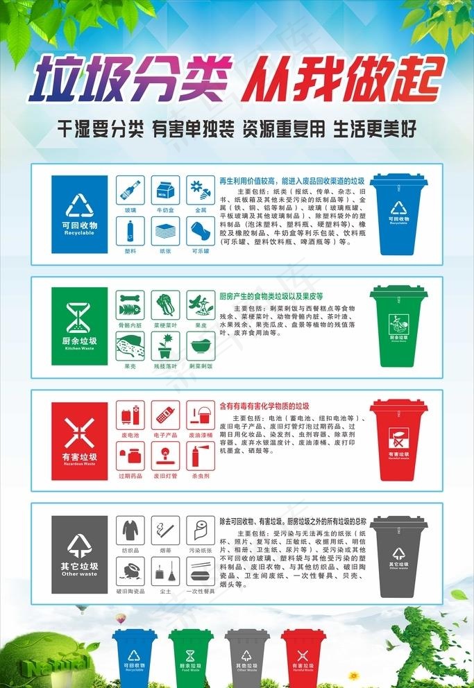垃圾分类 从我做起图片