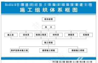 施工组织体系框图图片