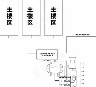 小区二次供水示意图图片