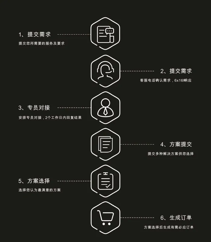 商务流程图标图片cdr矢量模版下载